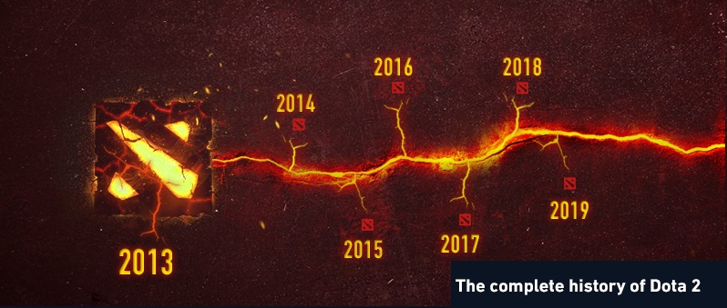 History of Dota Two